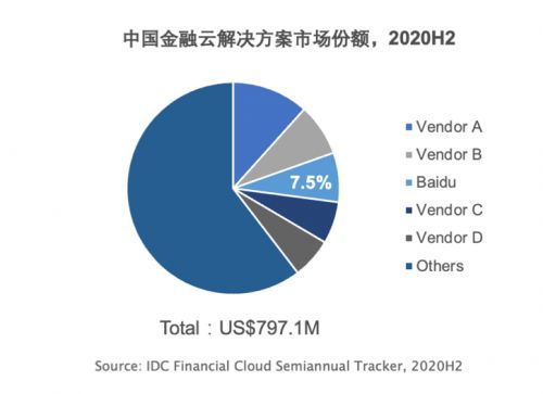 發(fā)布2021 q1財報 非廣告收入同比增長70 ai創(chuàng)新業(yè)務(wù)成拉動增長重要支點