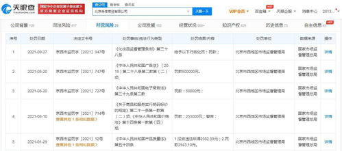 寺庫再被罰 天眼查顯示寺庫今年累計(jì)被罰款超111萬