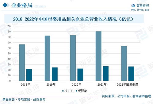 母嬰用品行業全景速覽 線上線下融合發展是未來發展的必然趨勢